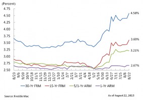 mortgage-rates-graph